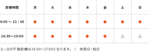 土曜日の午後診療は